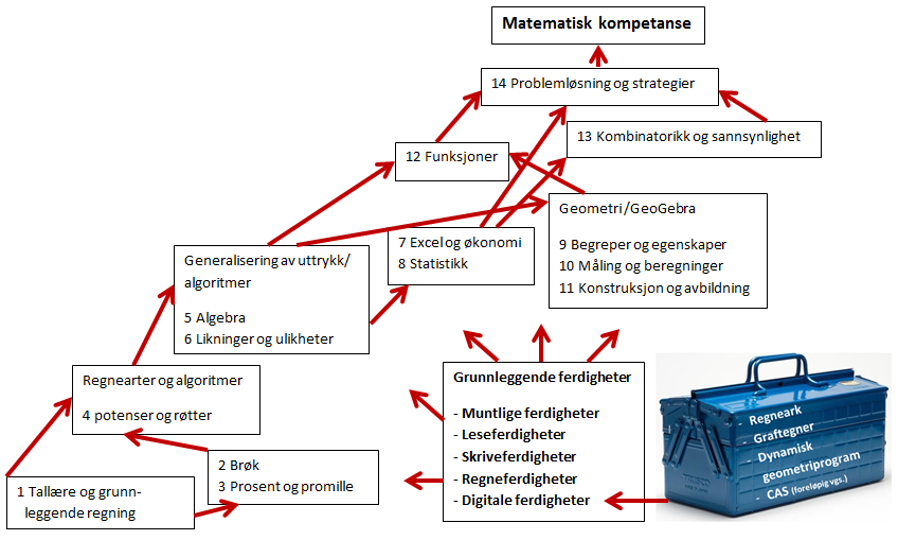 Engebråtenmodellen